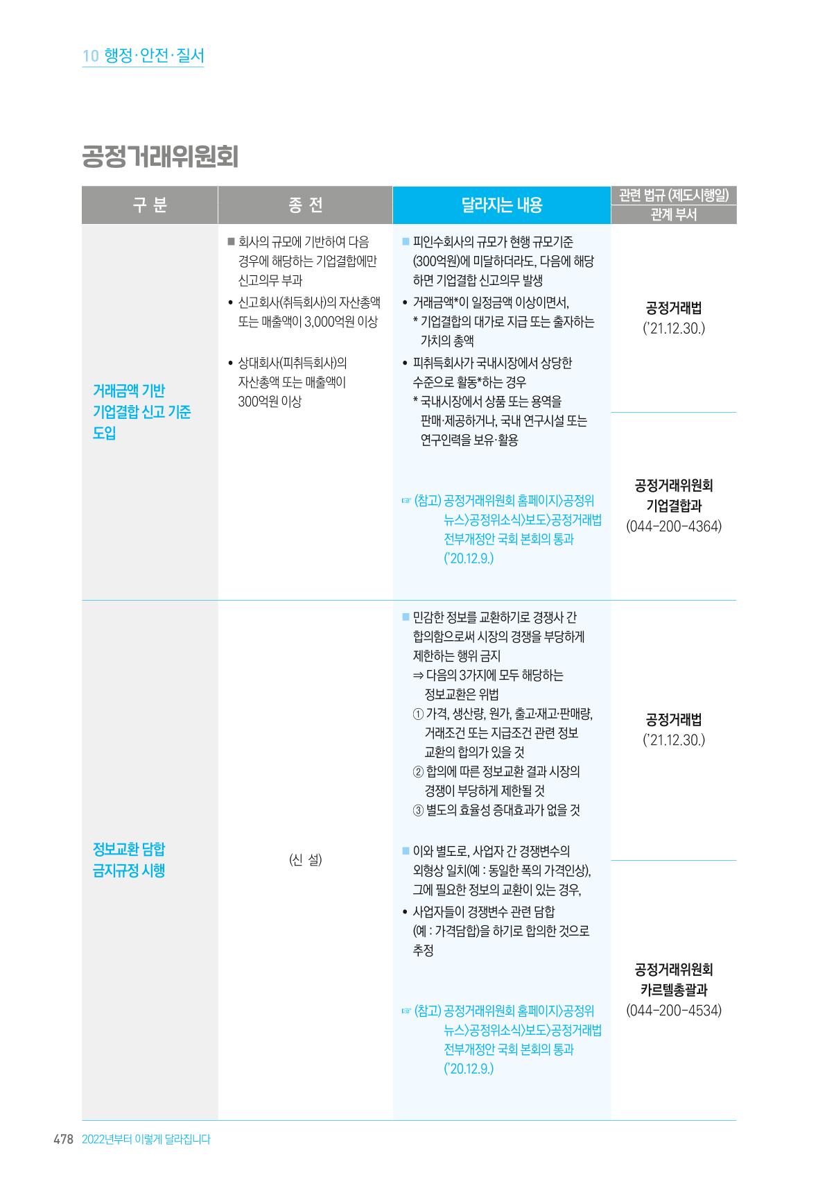 2022년부터 이렇게 달라집니다. 516페이지