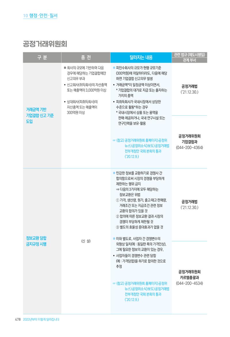 2022년부터 이렇게 달라집니다. 516페이지