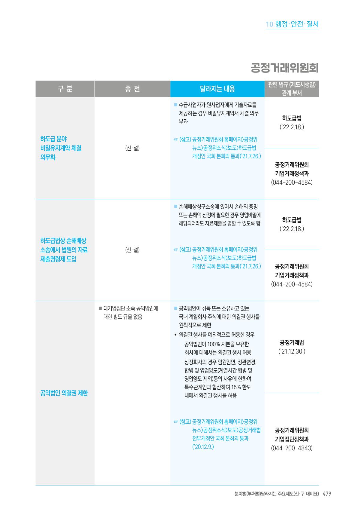 2022년부터 이렇게 달라집니다. 517페이지
