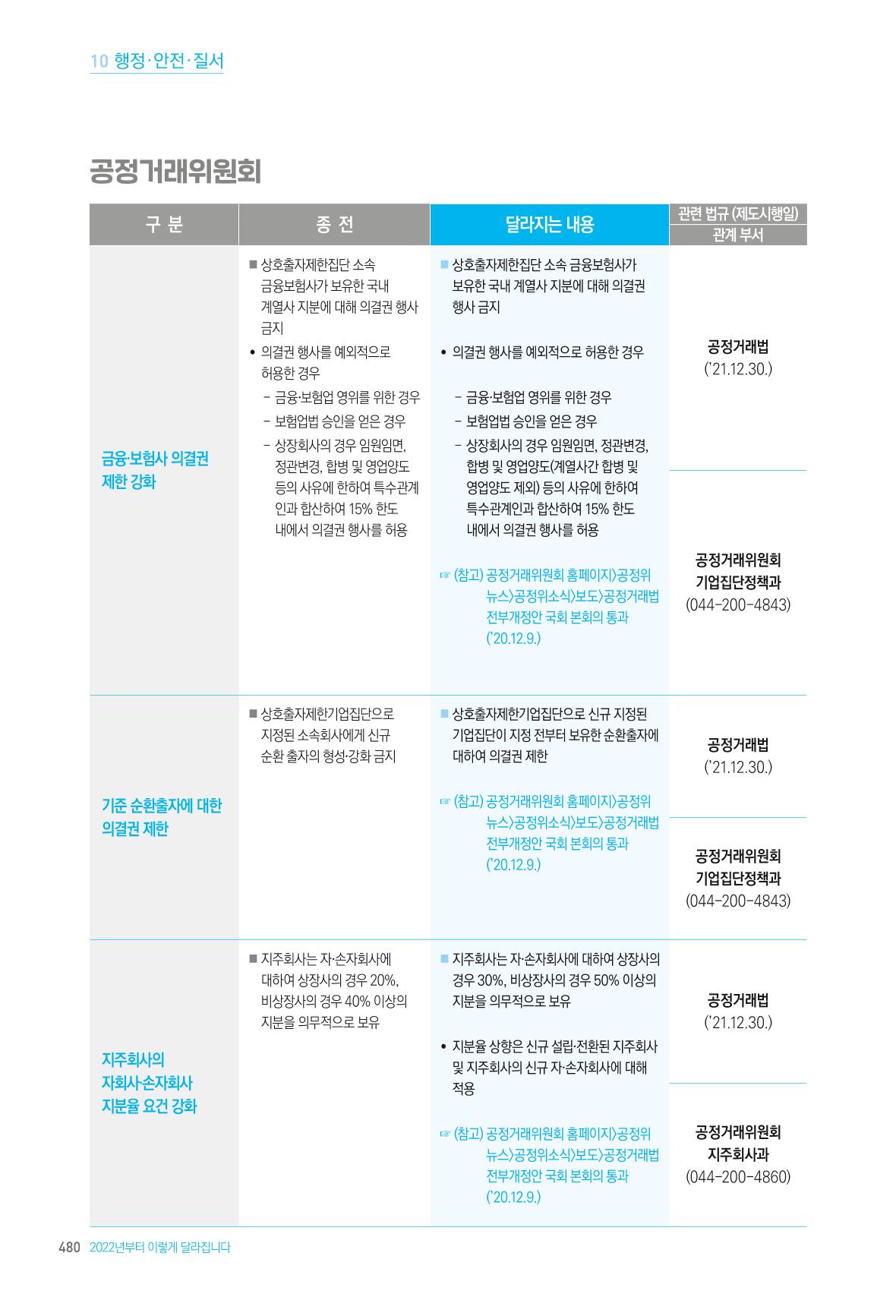 2022년부터 이렇게 달라집니다. 518페이지