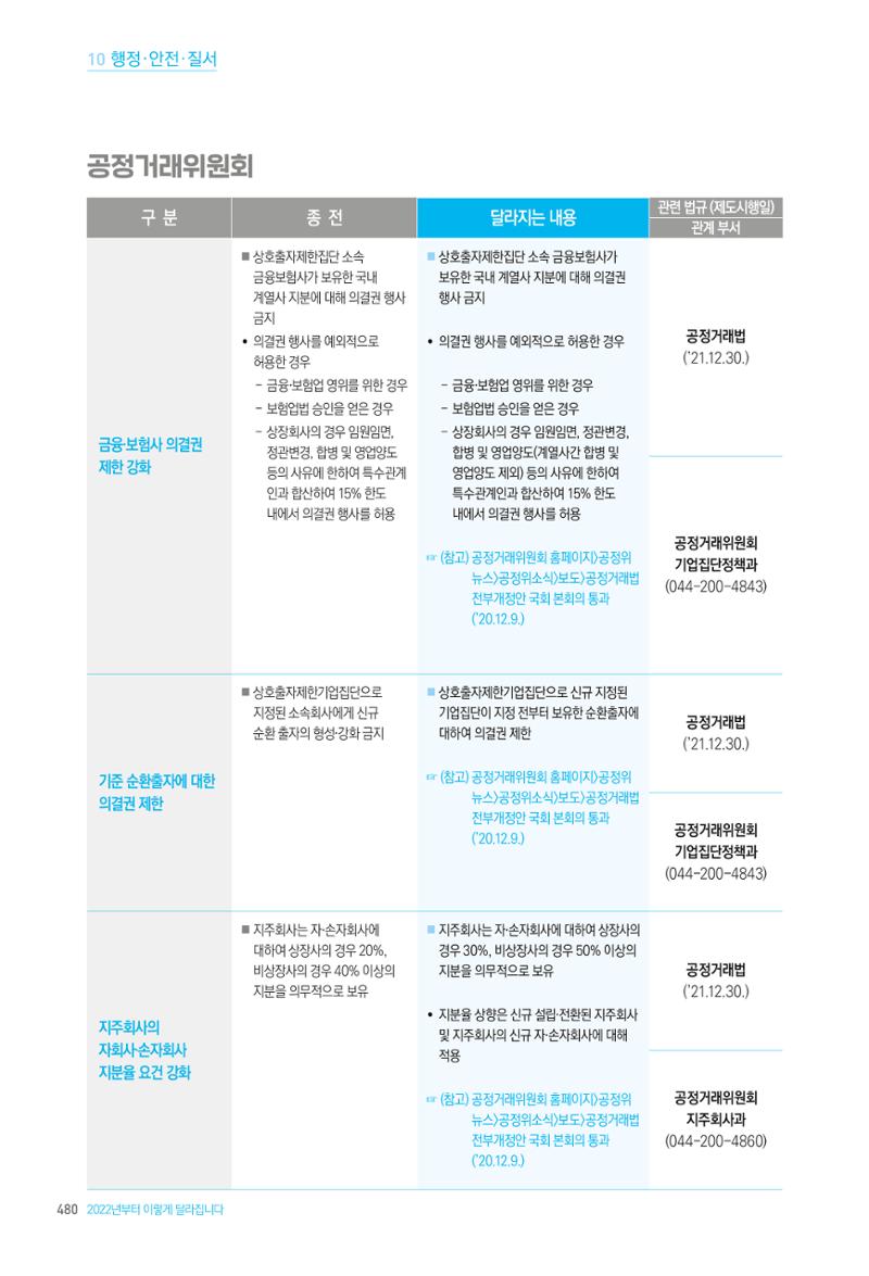 2022년부터 이렇게 달라집니다. 518페이지