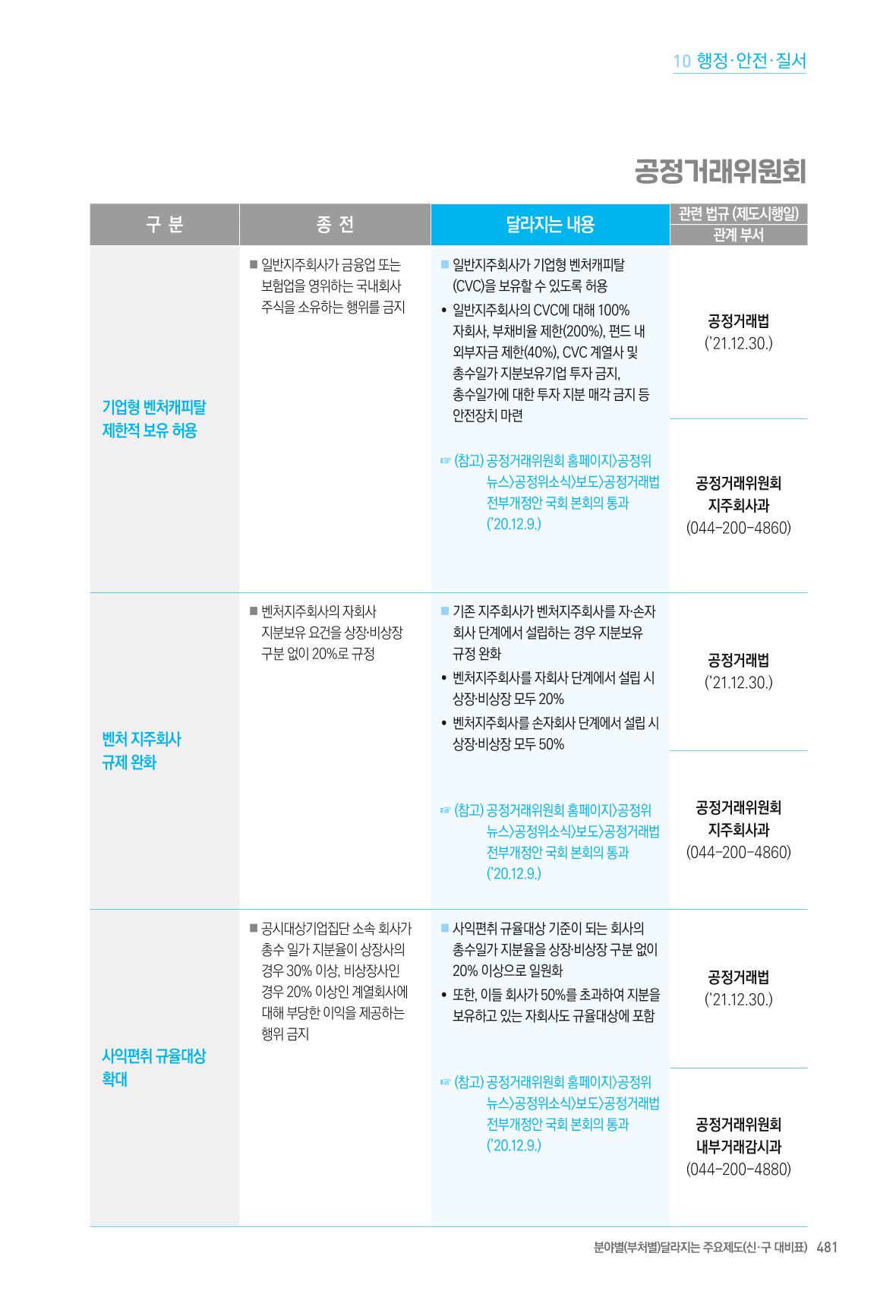 2022년부터 이렇게 달라집니다. 519페이지
