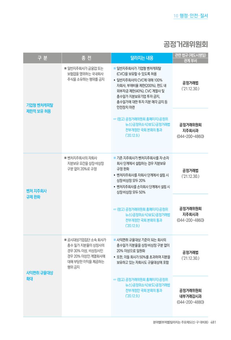 2022년부터 이렇게 달라집니다. 519페이지