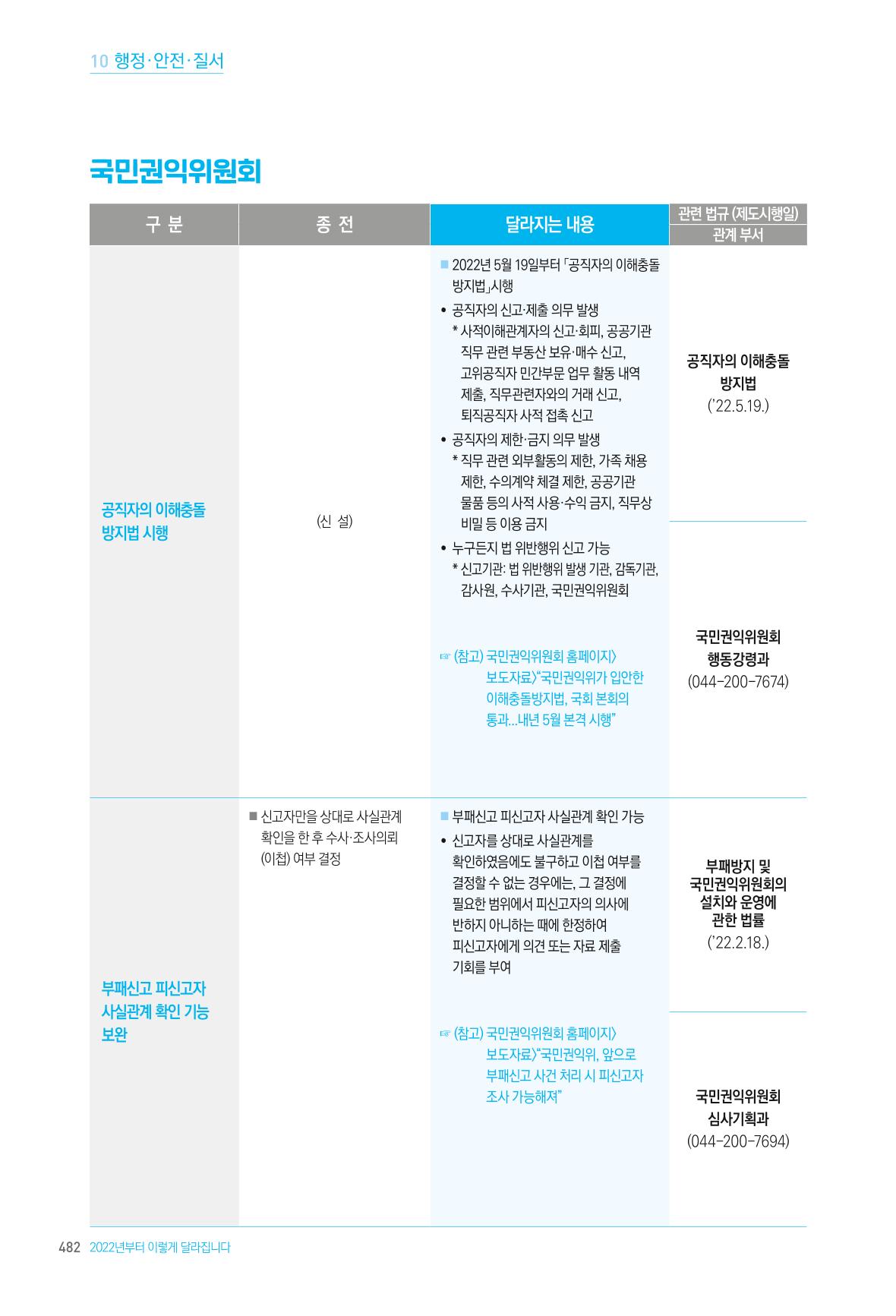 2022년부터 이렇게 달라집니다. 520페이지