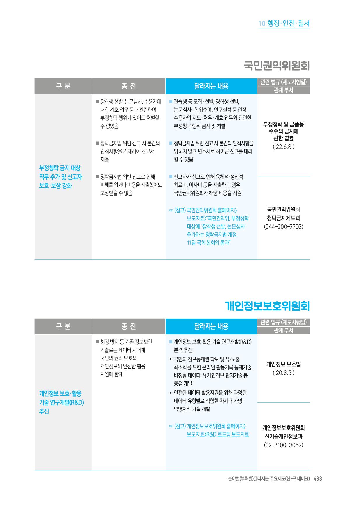 2022년부터 이렇게 달라집니다. 521페이지