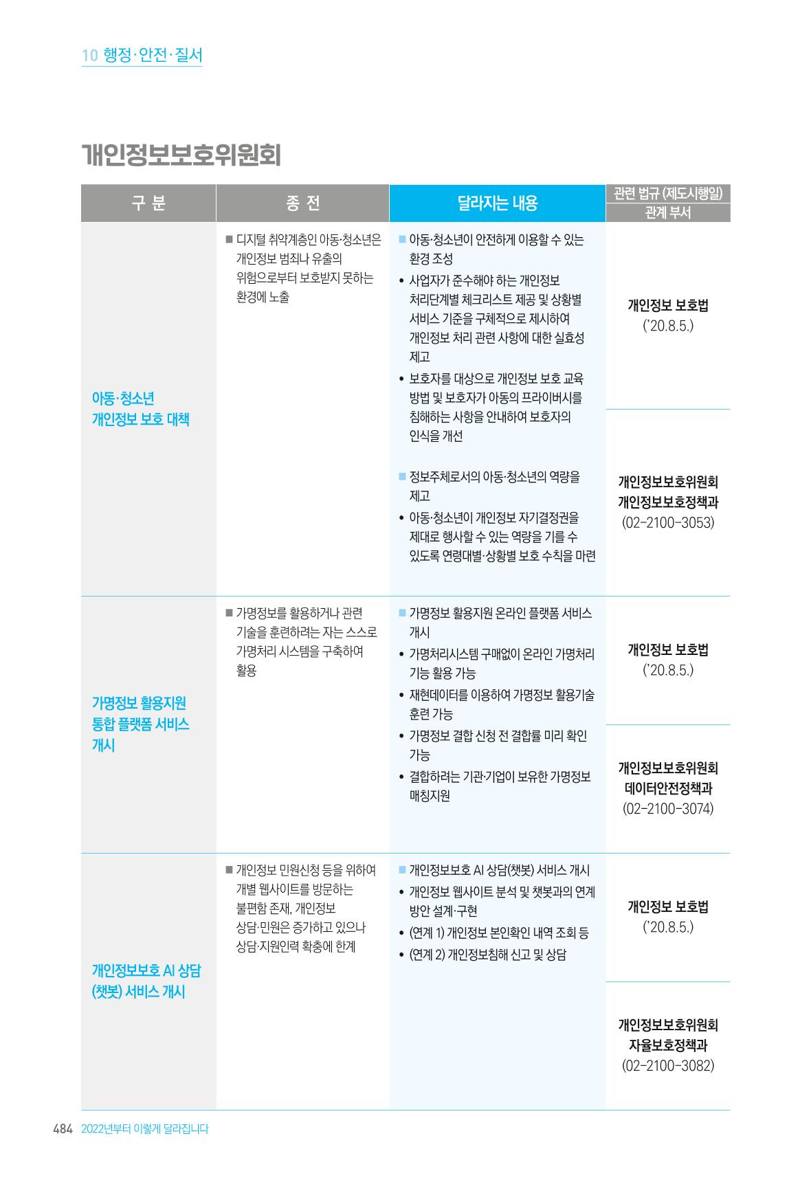 2022년부터 이렇게 달라집니다. 522페이지
