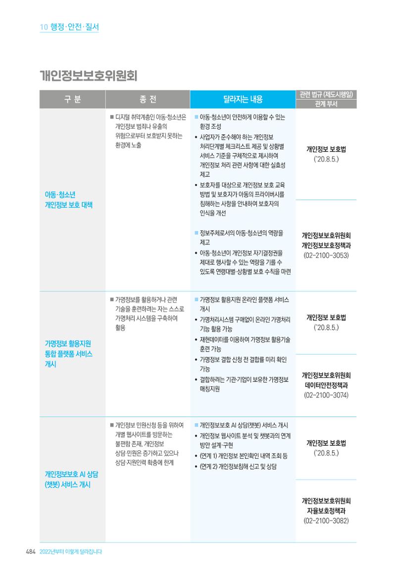 2022년부터 이렇게 달라집니다. 522페이지