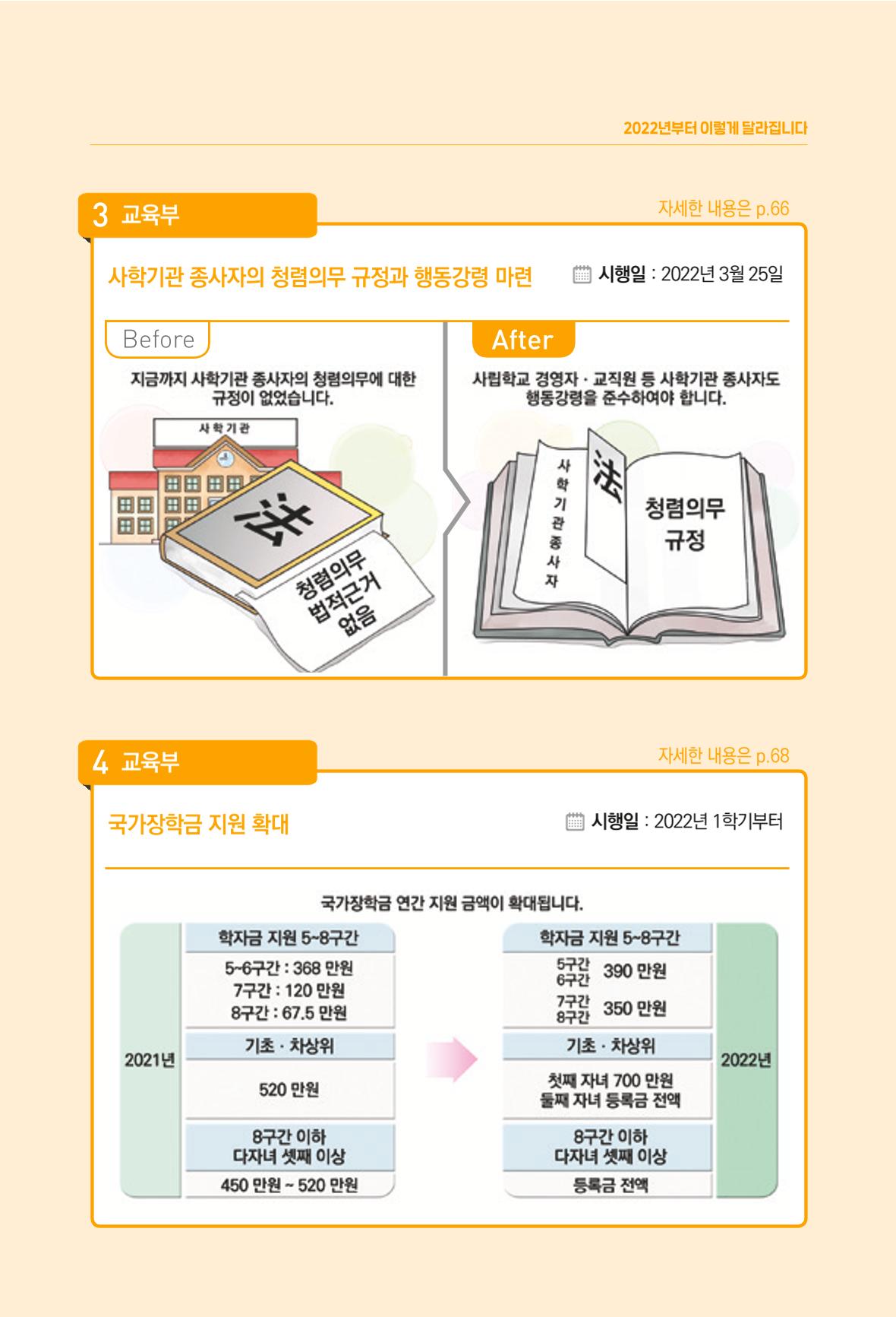 2022년부터 이렇게 달라집니다. 99페이지