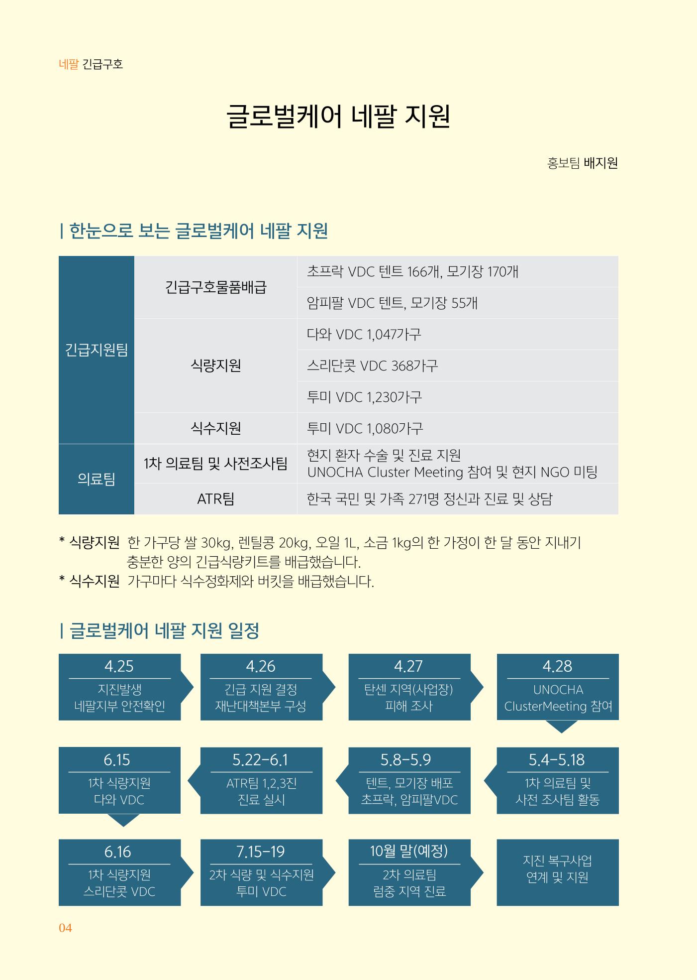 글로벌케어소식지 61호 4페이지