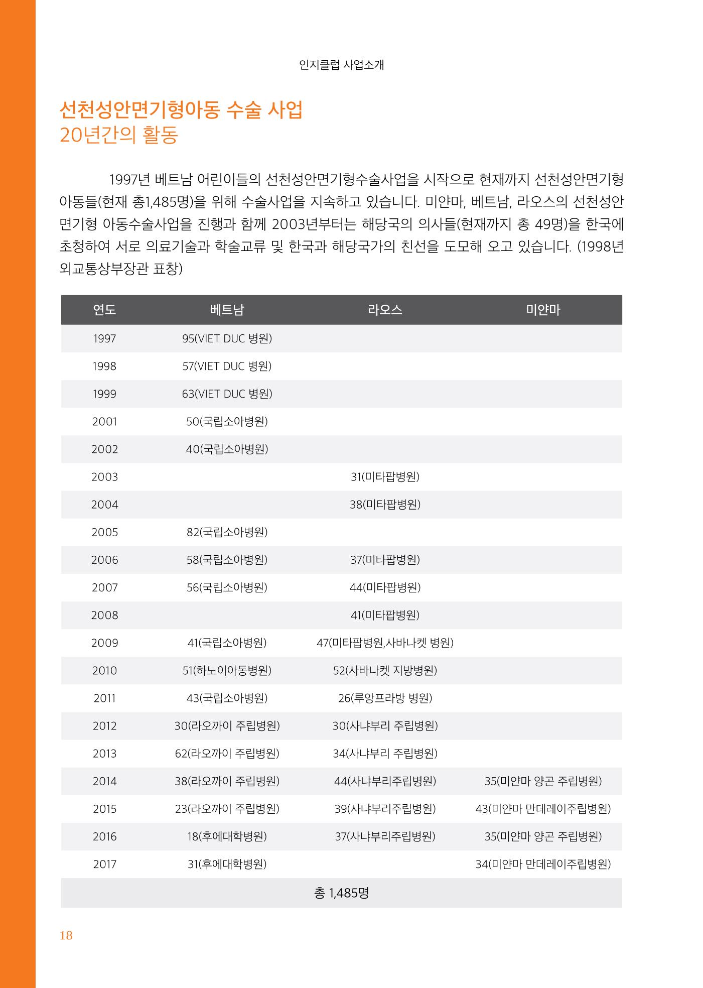글로벌케어소식지 66호 18페이지