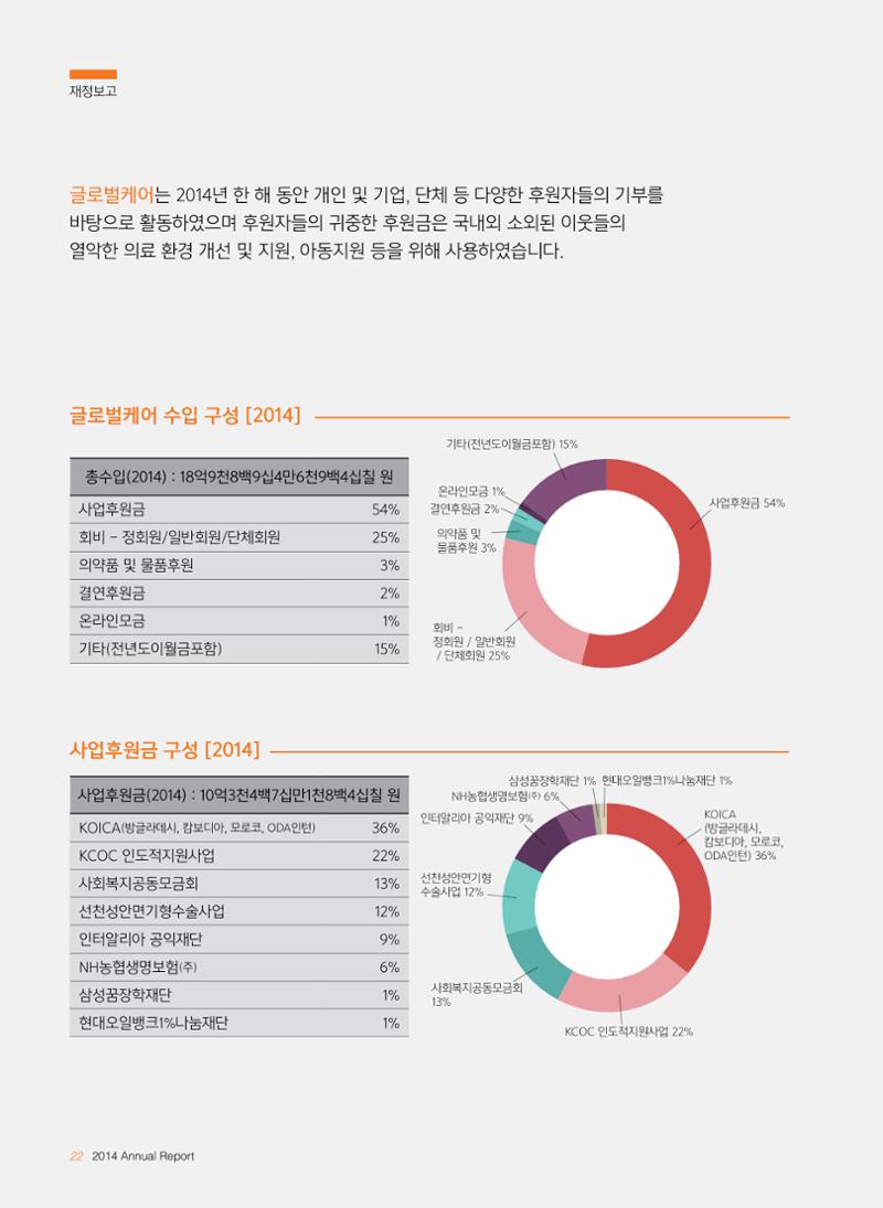글로벌케어2014년 연차보고서 22페이지