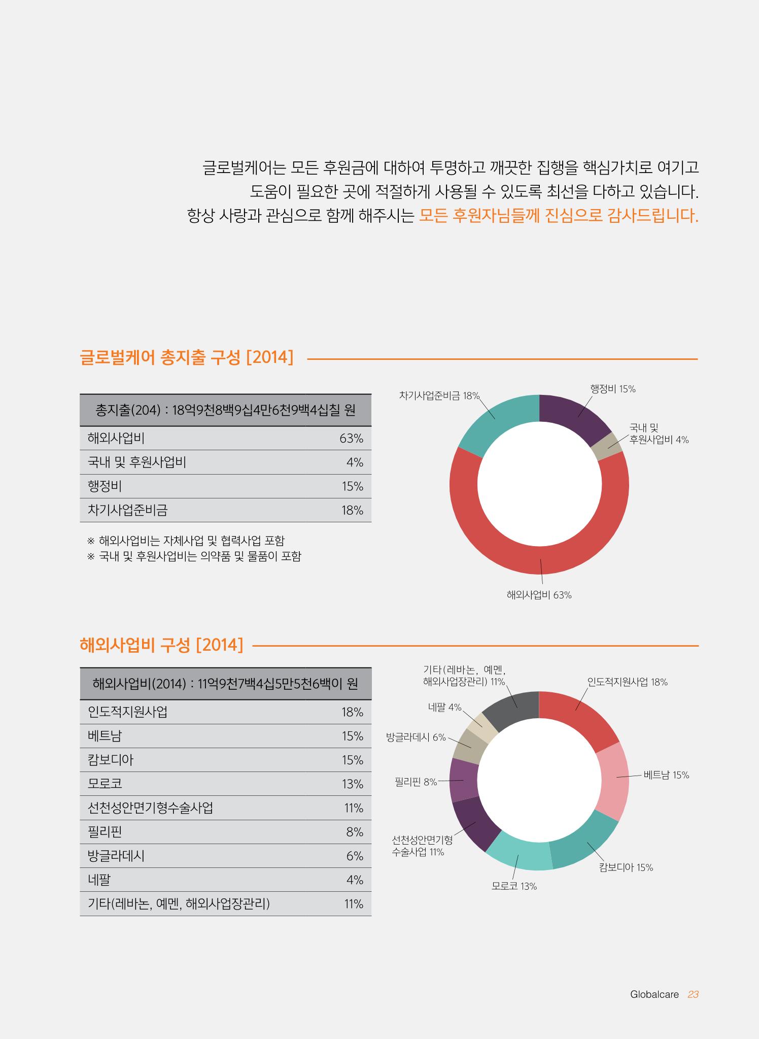 글로벌케어2014년 연차보고서 23페이지