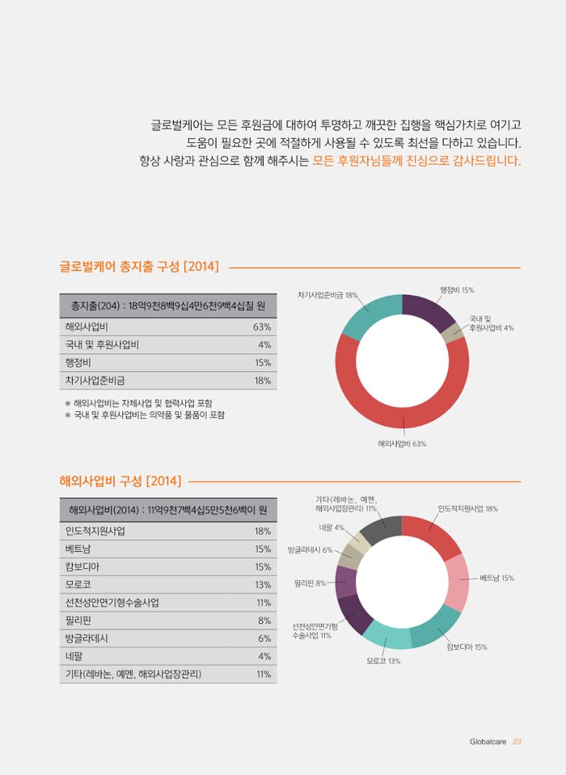 글로벌케어2014년 연차보고서 23페이지