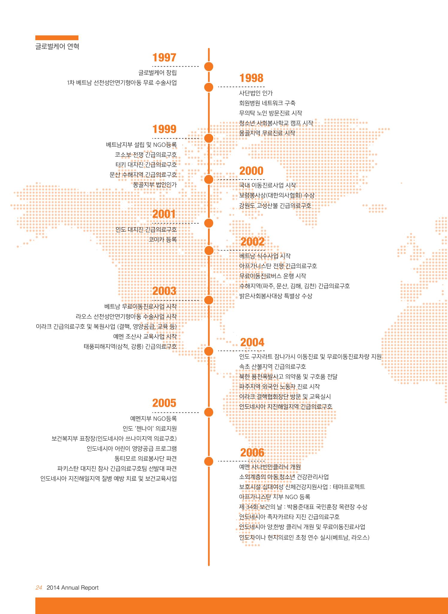 글로벌케어2014년 연차보고서 24페이지