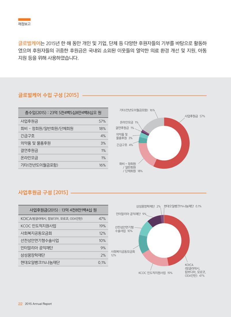 글로벌케어2015년 연차보고서 22페이지