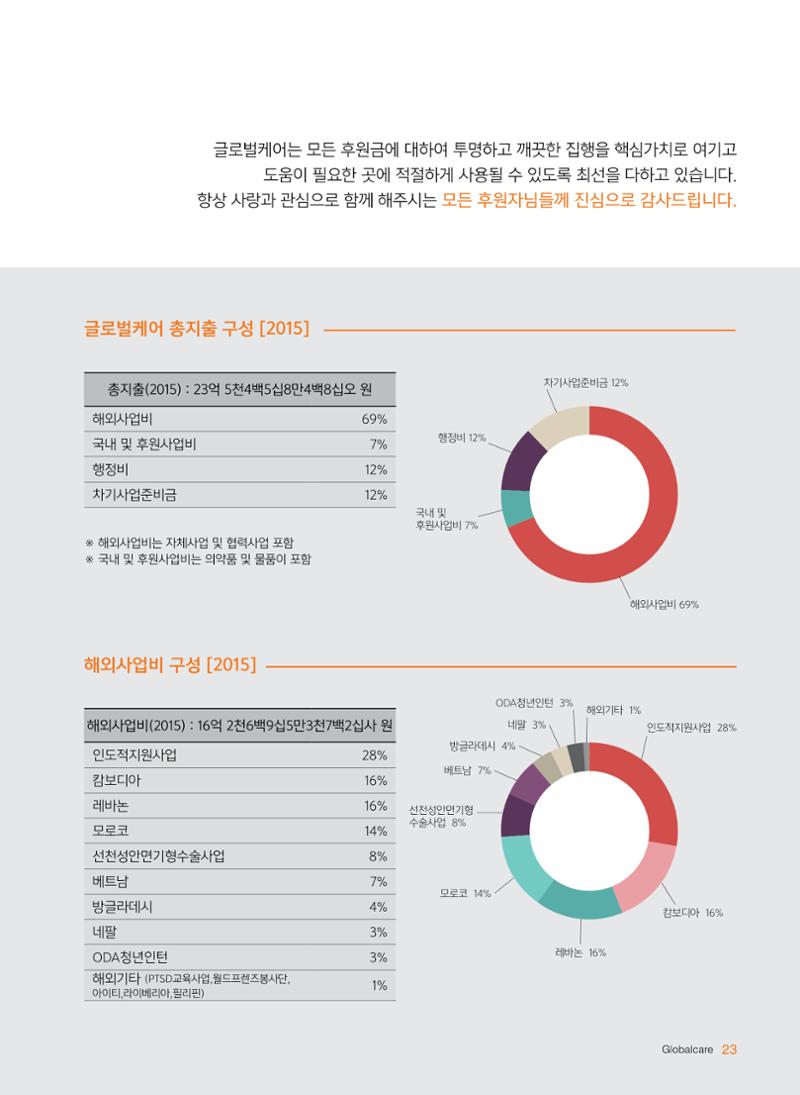 글로벌케어2015년 연차보고서 23페이지