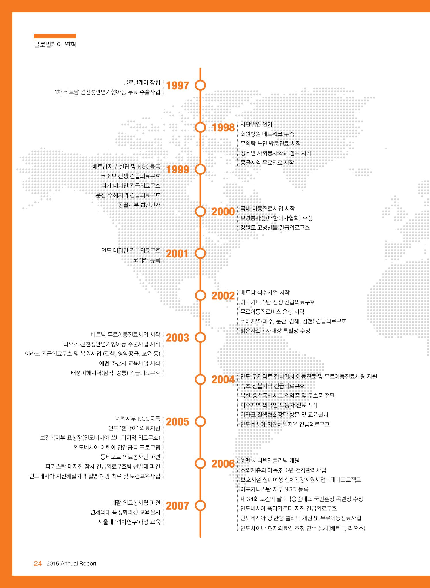글로벌케어2015년 연차보고서 24페이지
