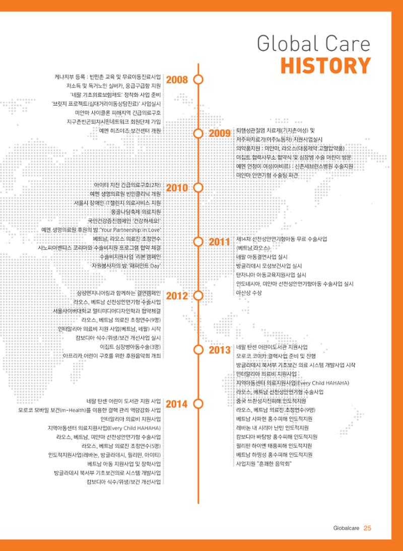 글로벌케어2015년 연차보고서 25페이지