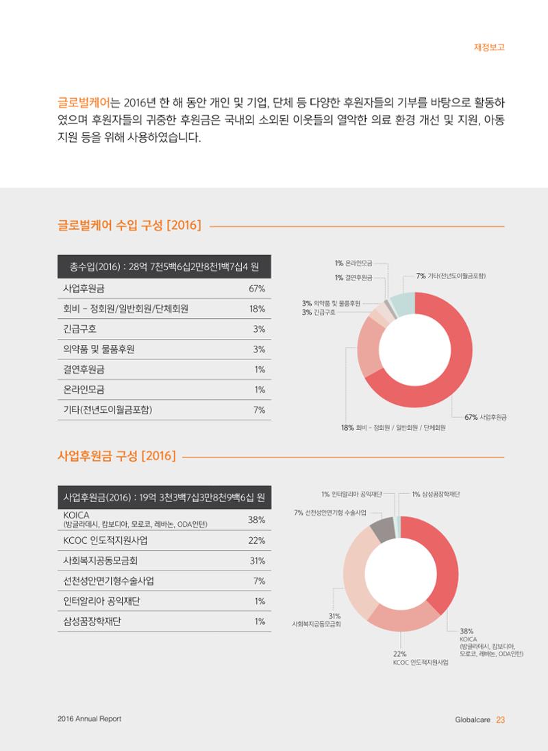 글로벌케어2016년 연차보고서 23페이지