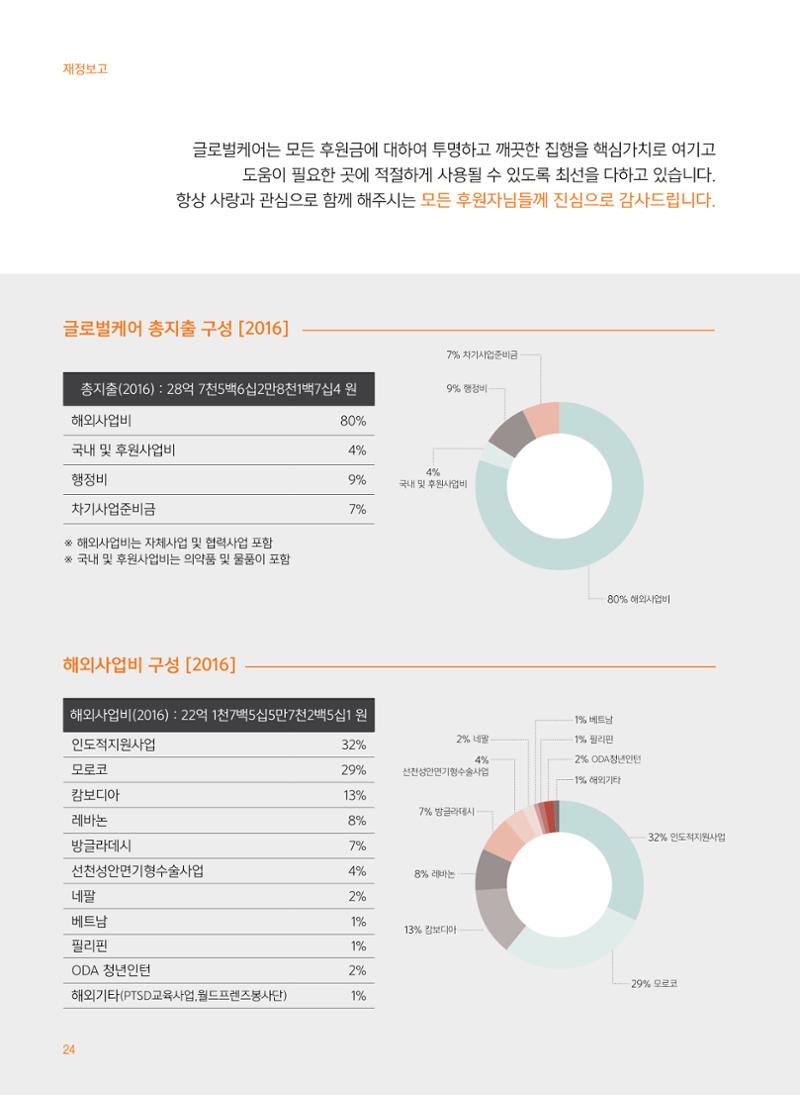 글로벌케어2016년 연차보고서 24페이지