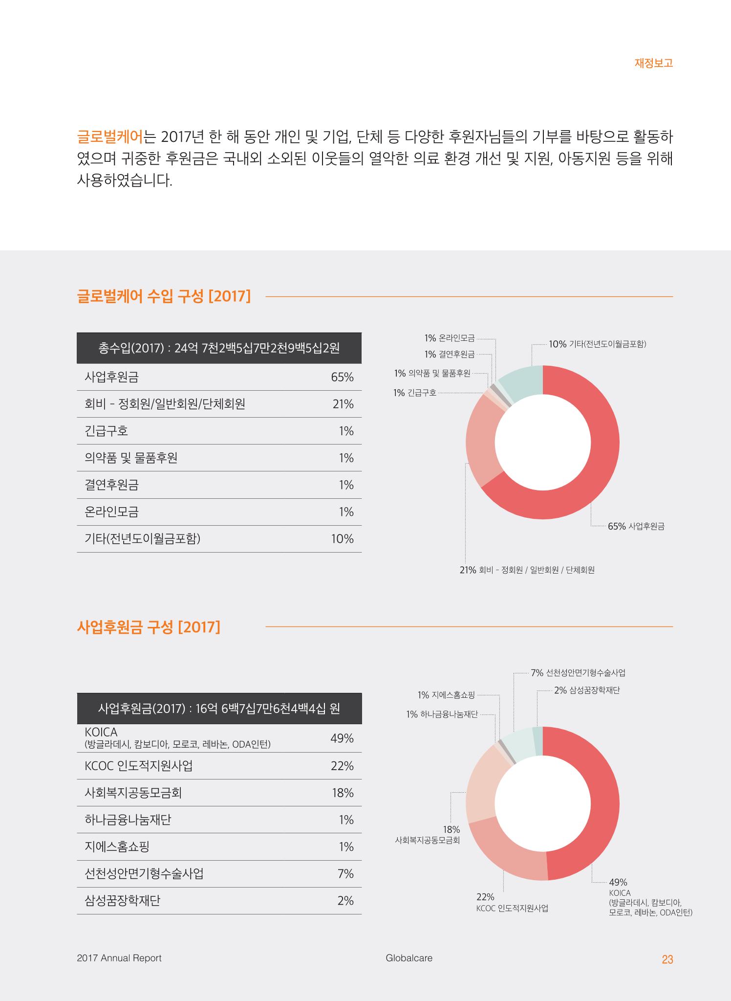 글로벌케어2017 연차보고서 23페이지