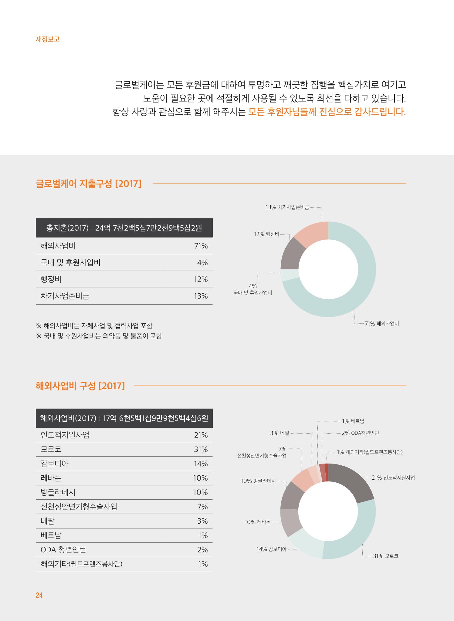 글로벌케어2017 연차보고서 24페이지