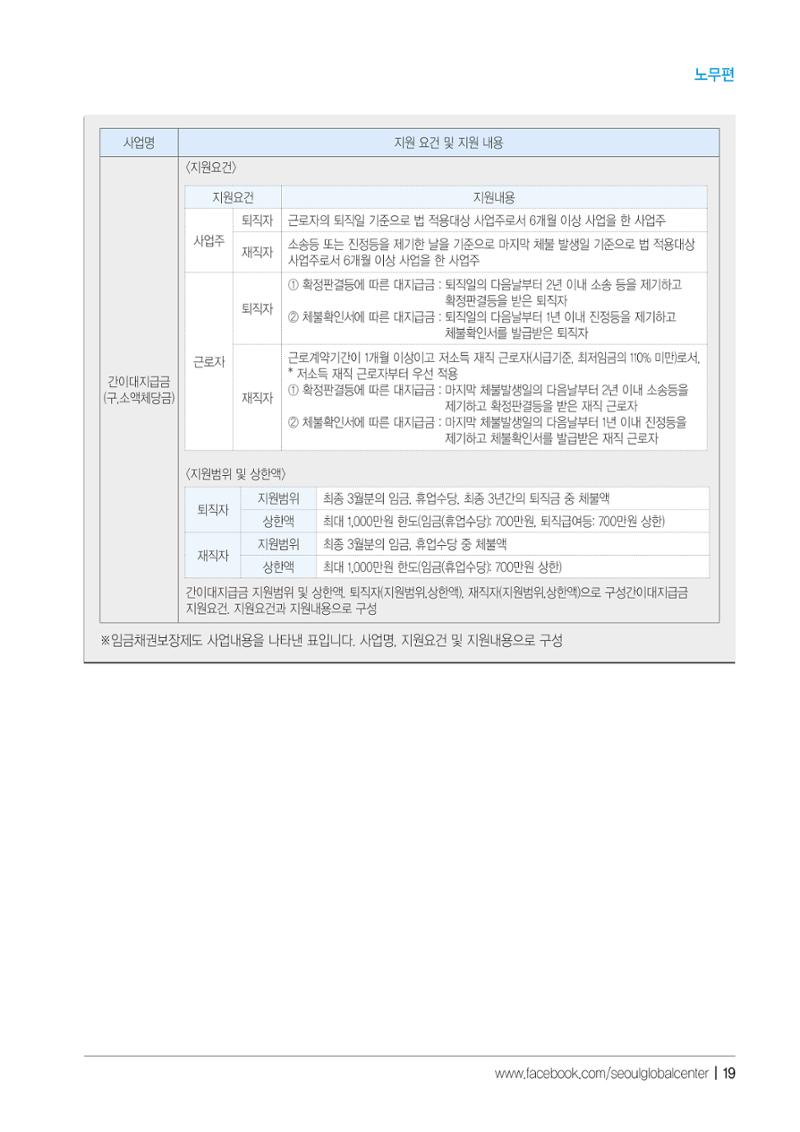 2021 서울글로벌센터 상담사례집 21페이지