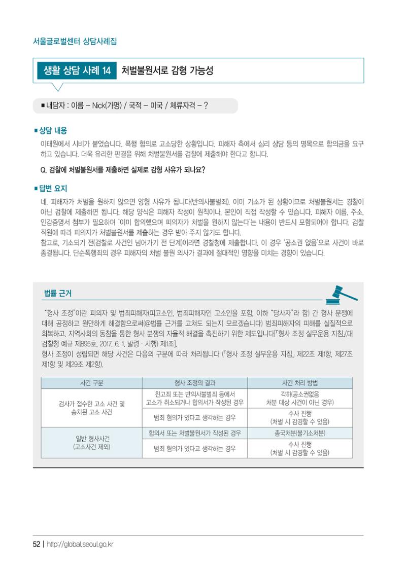 2021 서울글로벌센터 상담사례집 54페이지