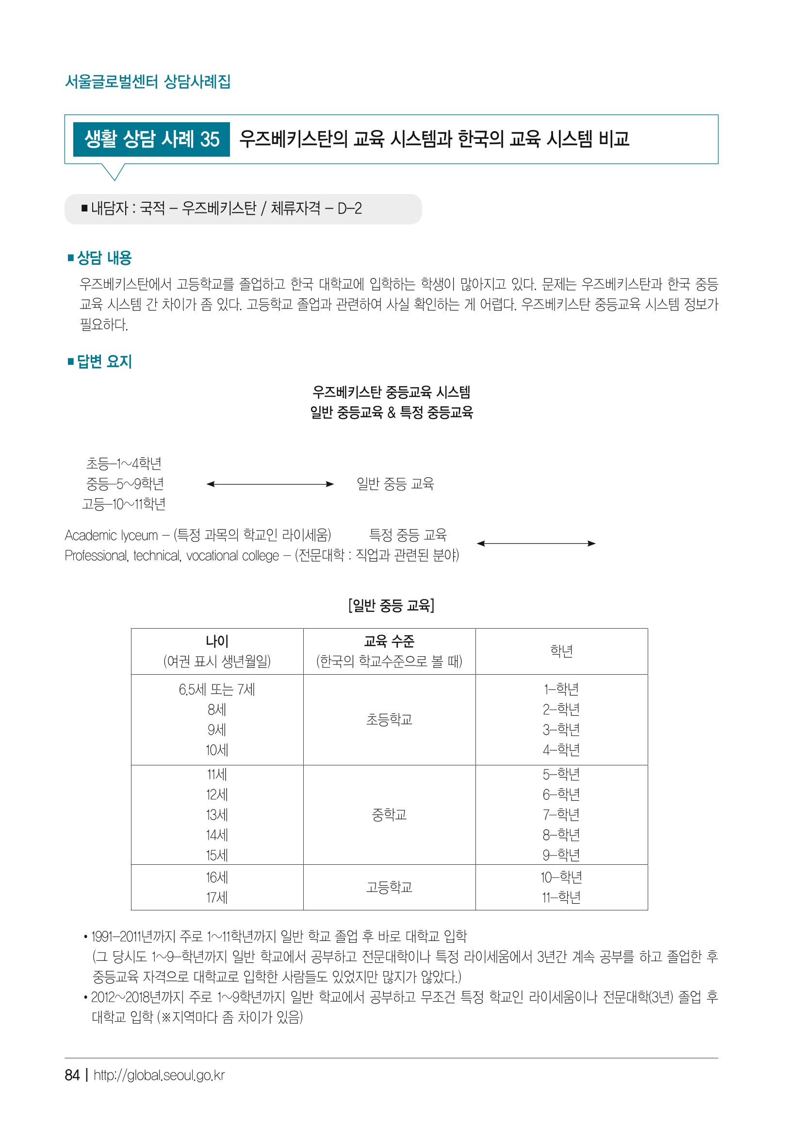 2021 서울글로벌센터 상담사례집 86페이지