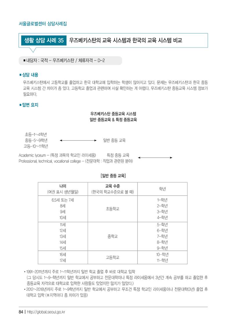 2021 서울글로벌센터 상담사례집 86페이지