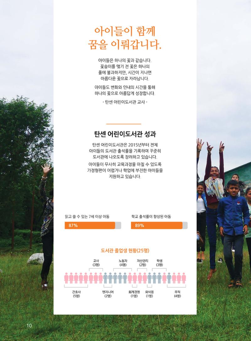 네팔 탄센 어린이도서관 성과보고서 10페이지