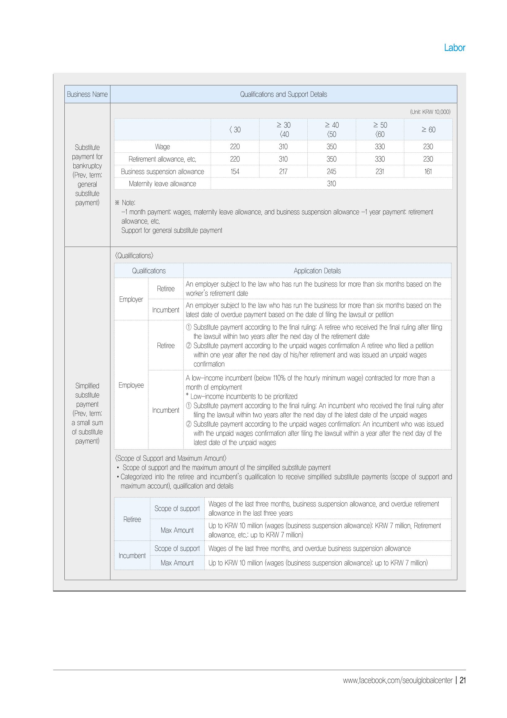 [EN] 2021 Seoul Global Center Counseling Casebook 23페이지