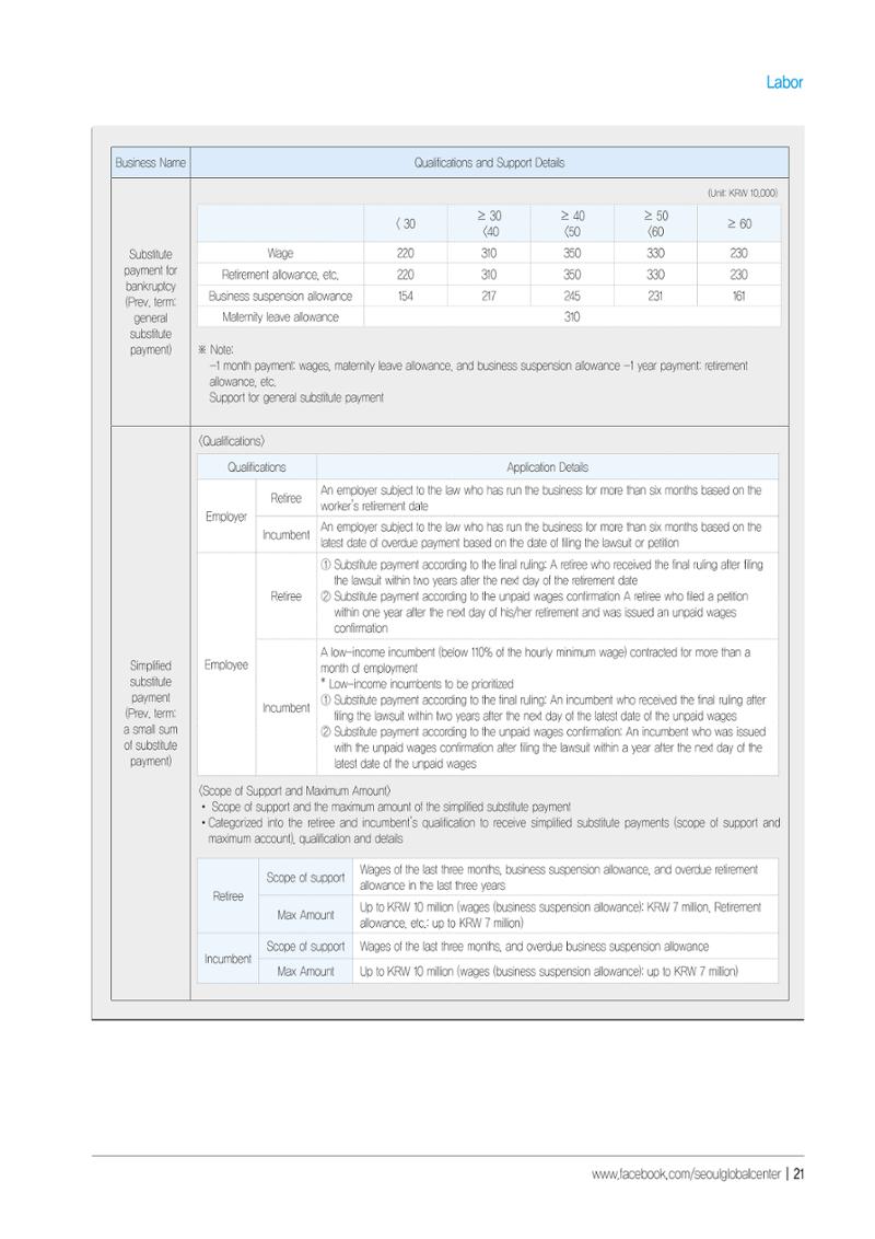 [EN] 2021 Seoul Global Center Counseling Casebook 23페이지