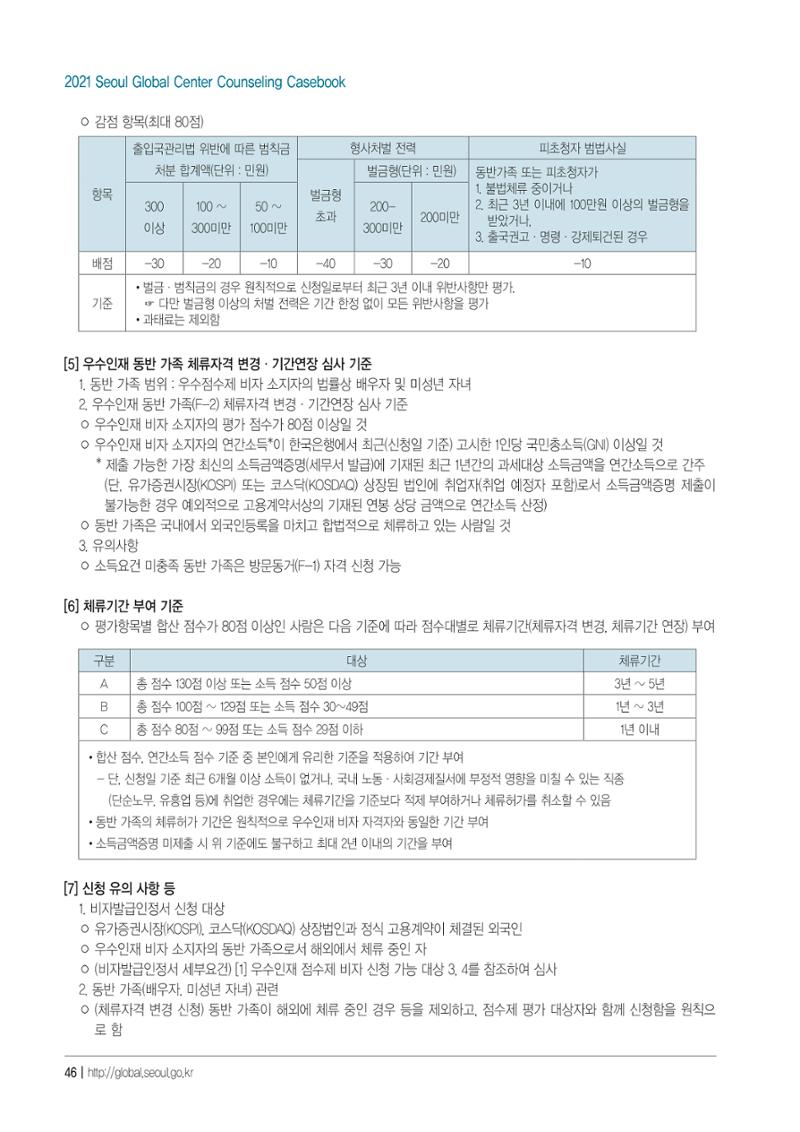 [EN] 2021 Seoul Global Center Counseling Casebook 48페이지