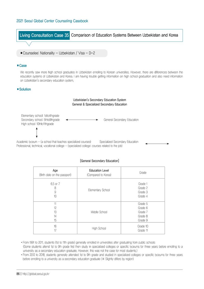 [EN] 2021 Seoul Global Center Counseling Casebook 88페이지