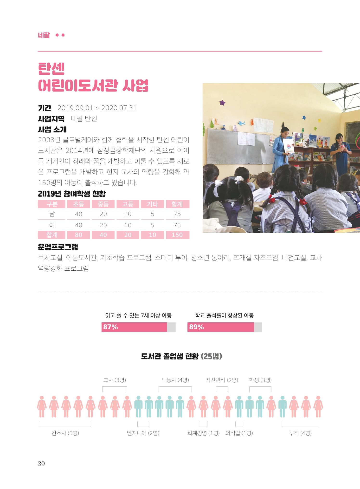 글로벌케어2019년 연차보고서 20페이지
