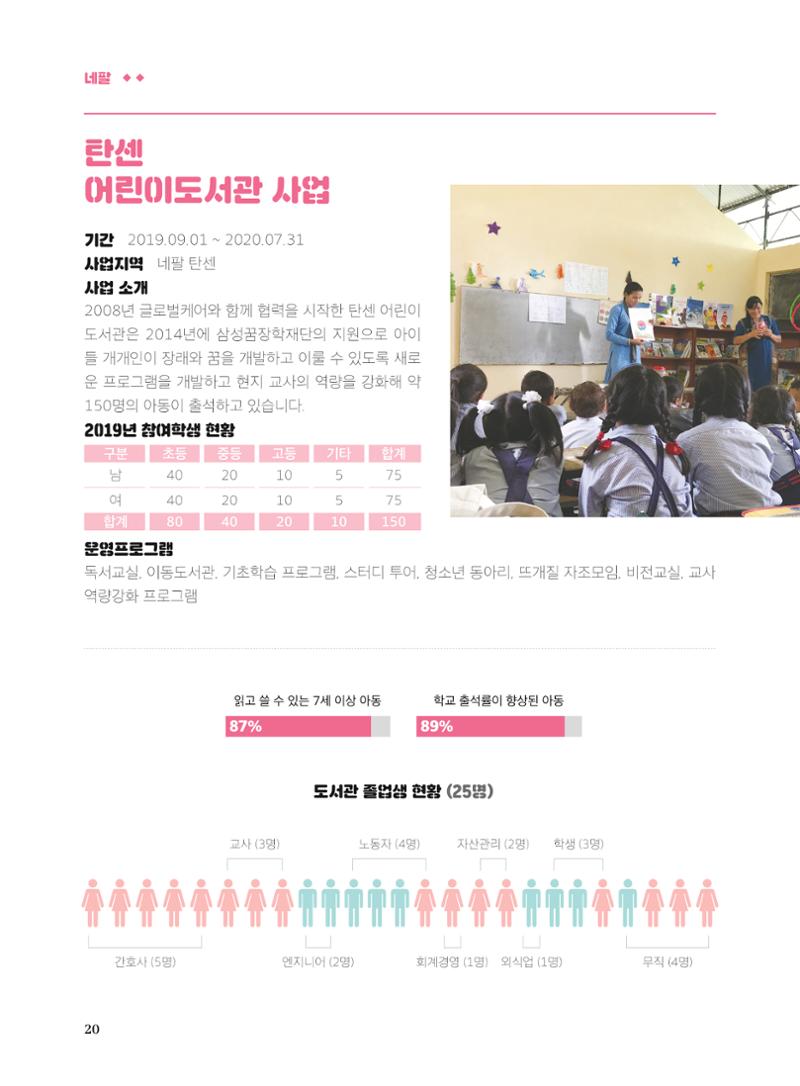 글로벌케어2019년 연차보고서 20페이지