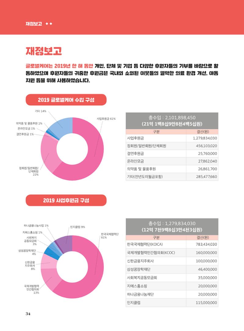 글로벌케어2019년 연차보고서 34페이지