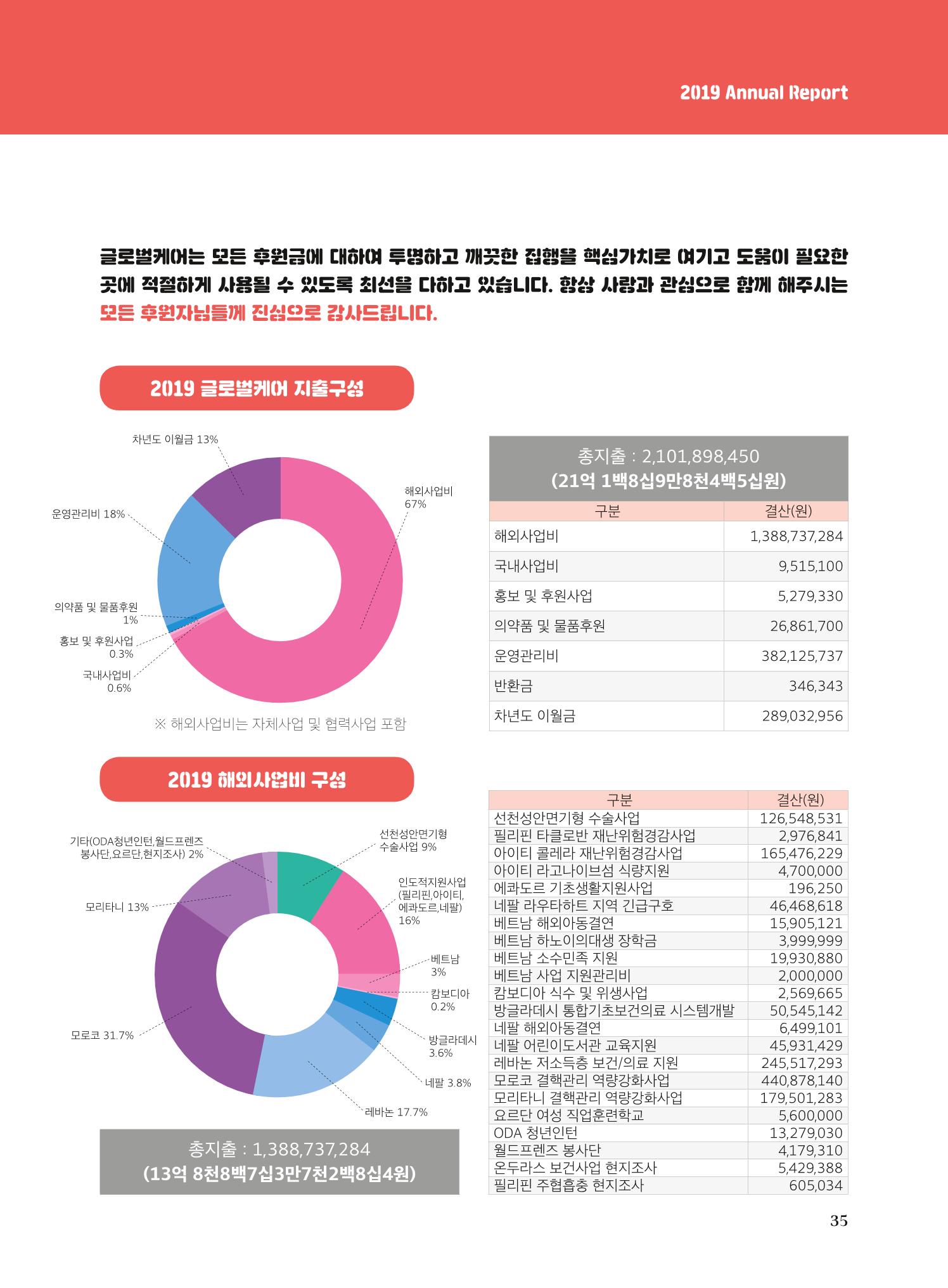 글로벌케어2019년 연차보고서 35페이지