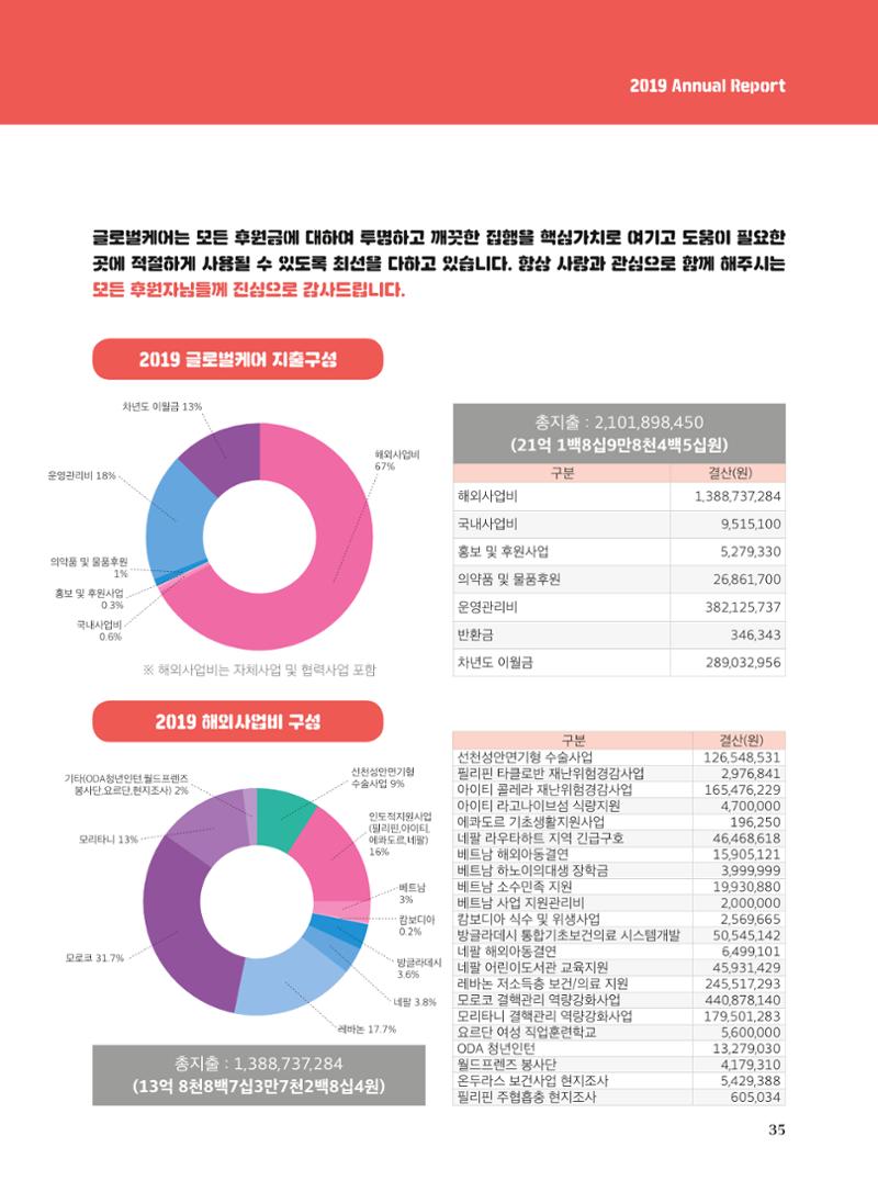 글로벌케어2019년 연차보고서 35페이지