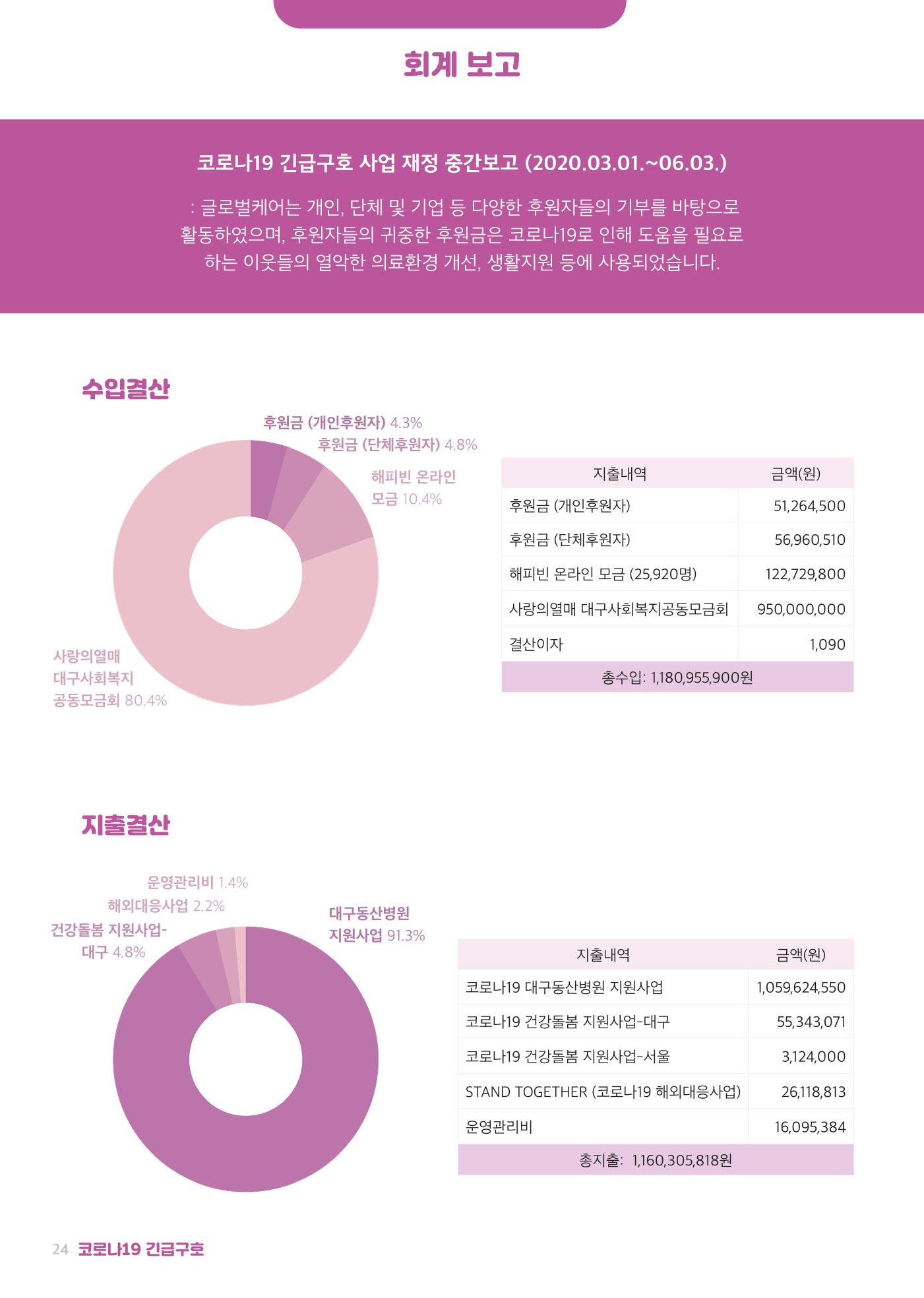 글로벌케어소식지 71호 24페이지