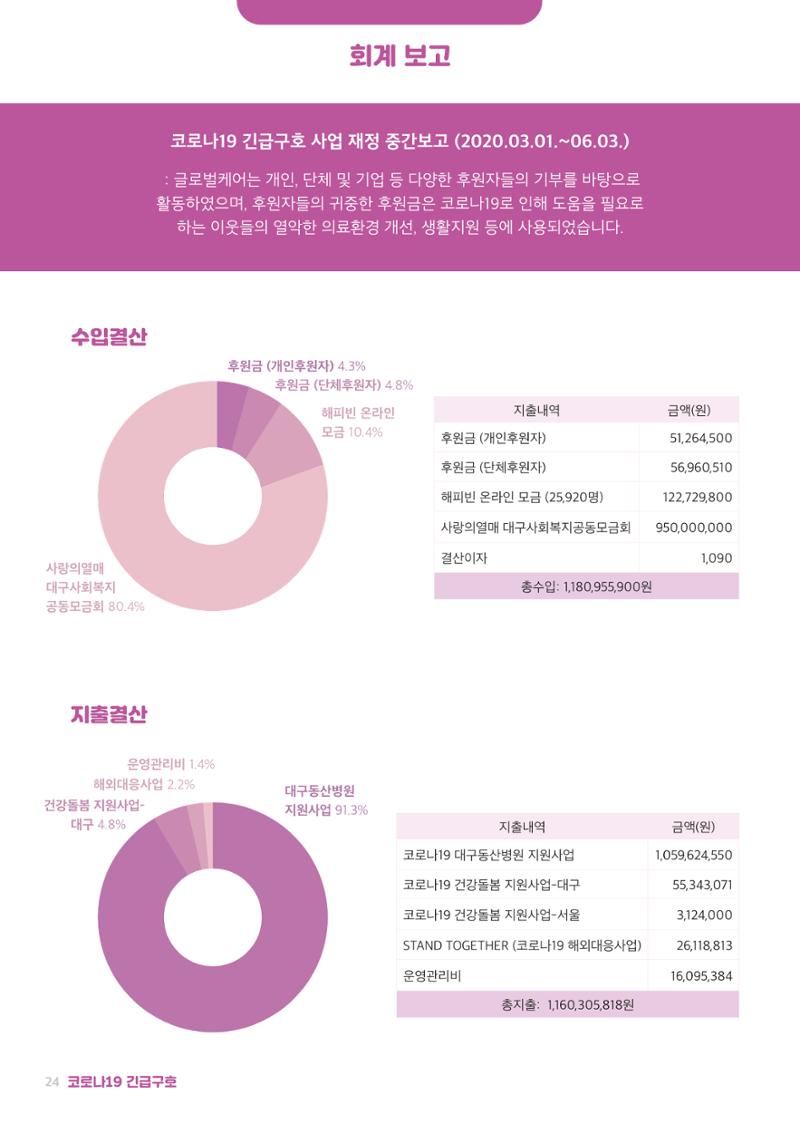글로벌케어소식지 71호 24페이지