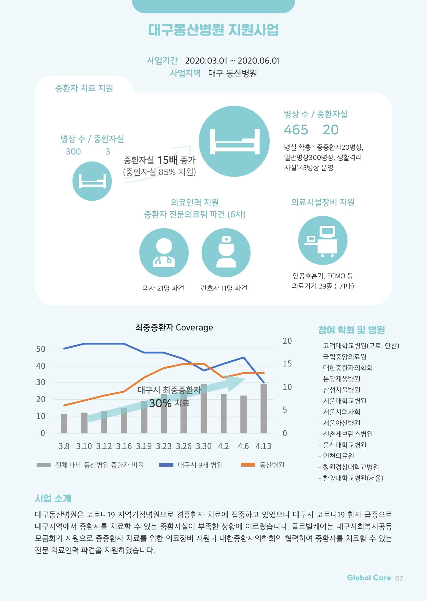 글로벌케어소식지 71호 7페이지