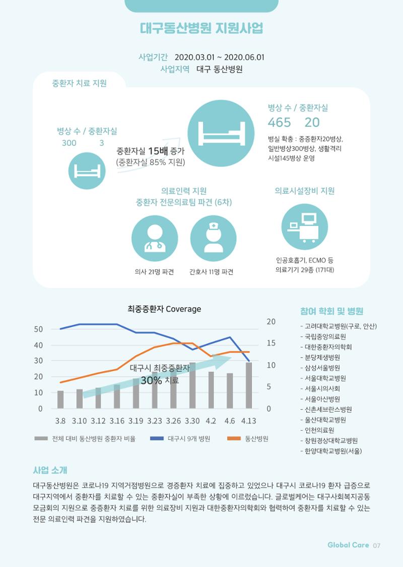 글로벌케어소식지 71호 7페이지