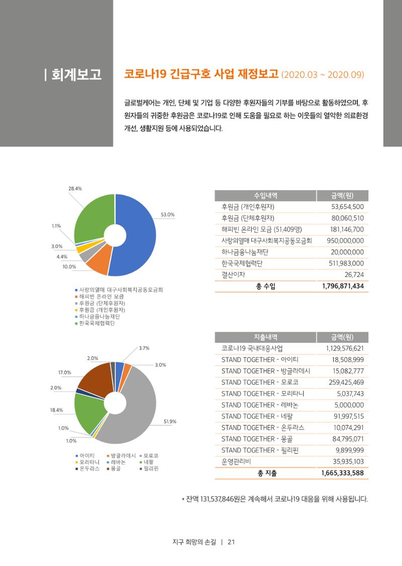 글로벌케어소식지 72호  21페이지