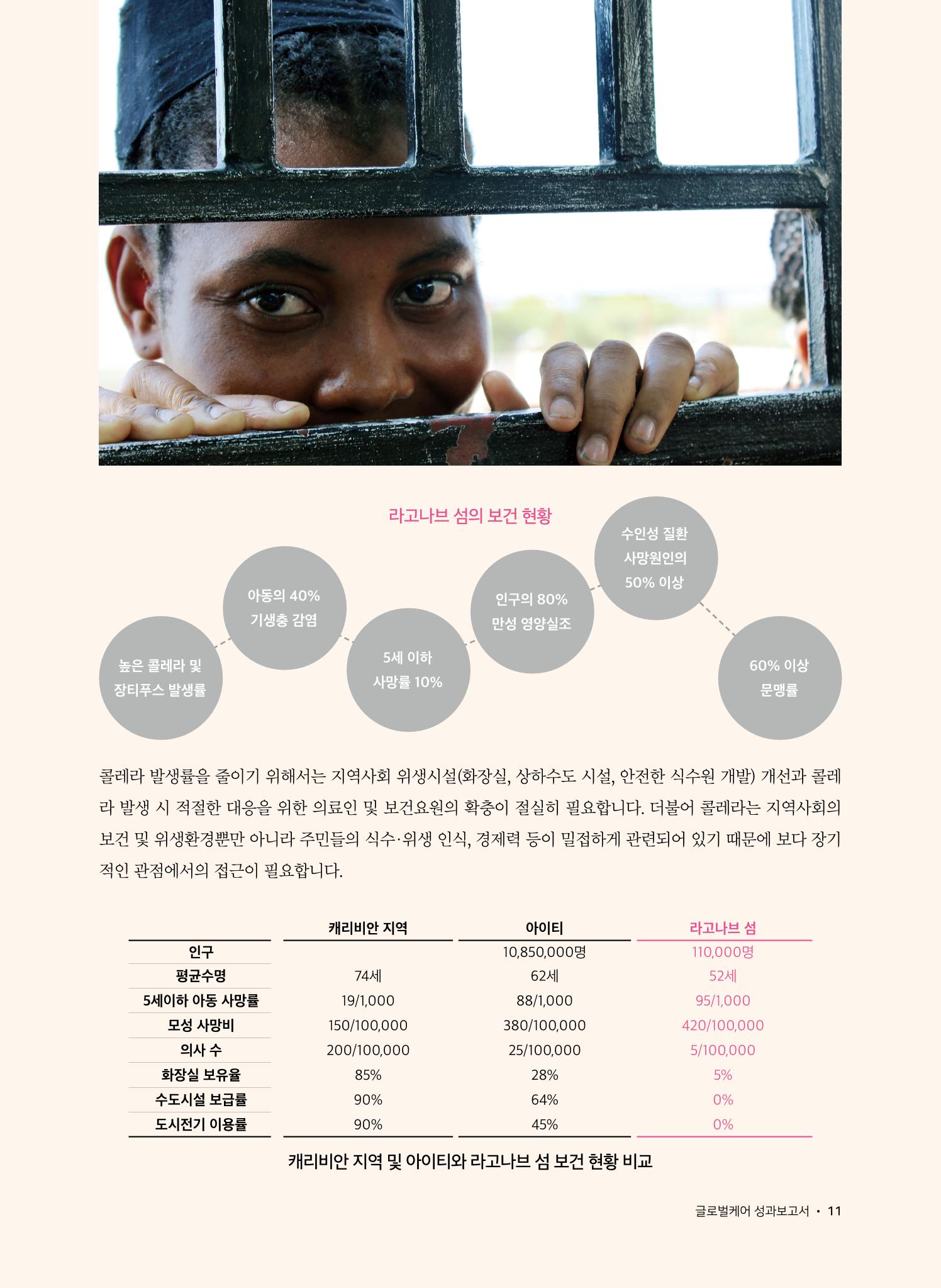 아이티 라고나브섬 재난위험경감사업 성과보고  11페이지