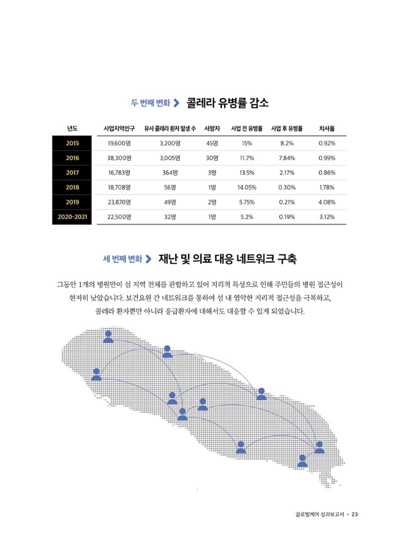 아이티 라고나브섬 재난위험경감사업 성과보고  23페이지