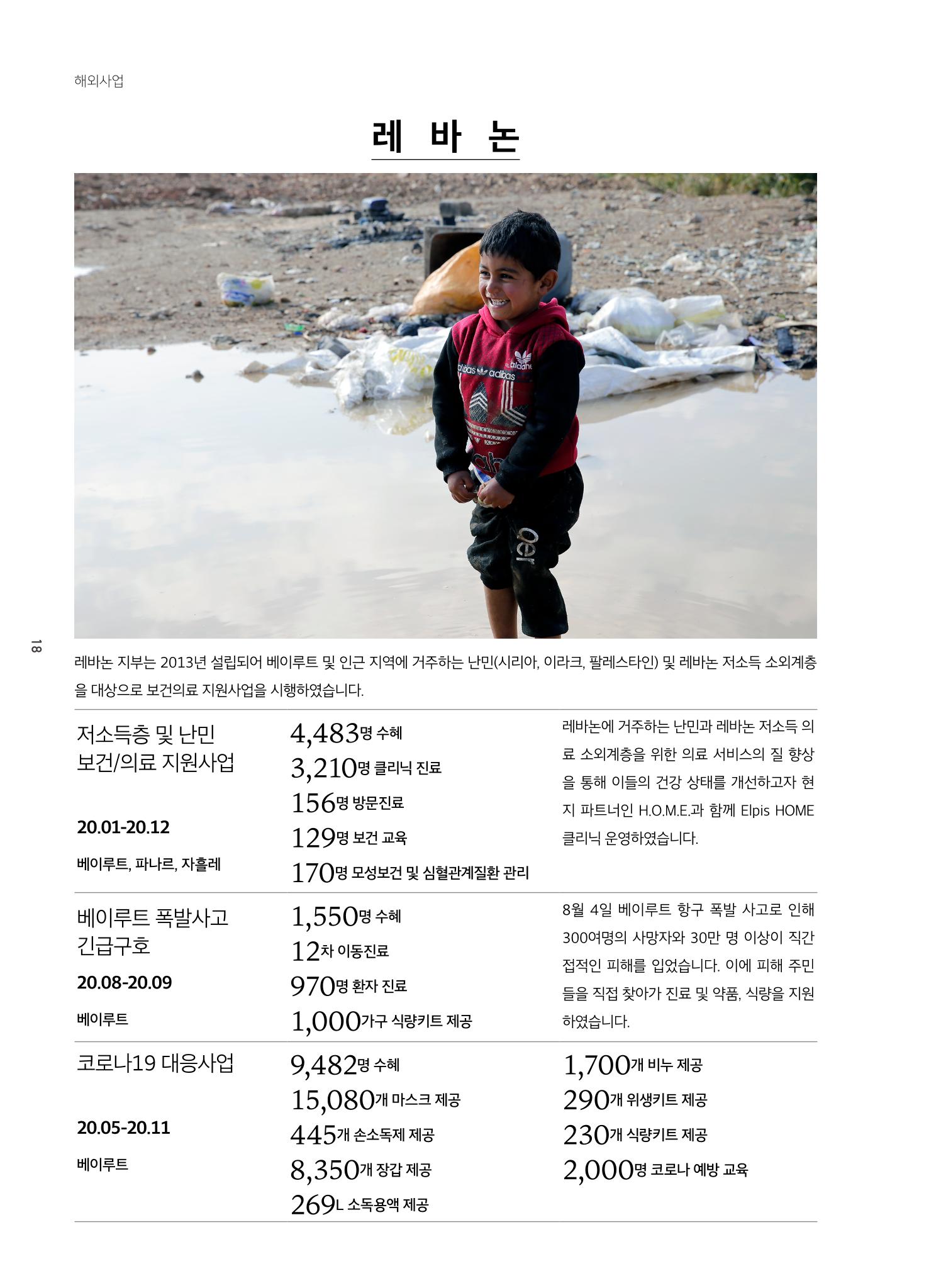 글로벌케어2020년 연차보고서 18페이지