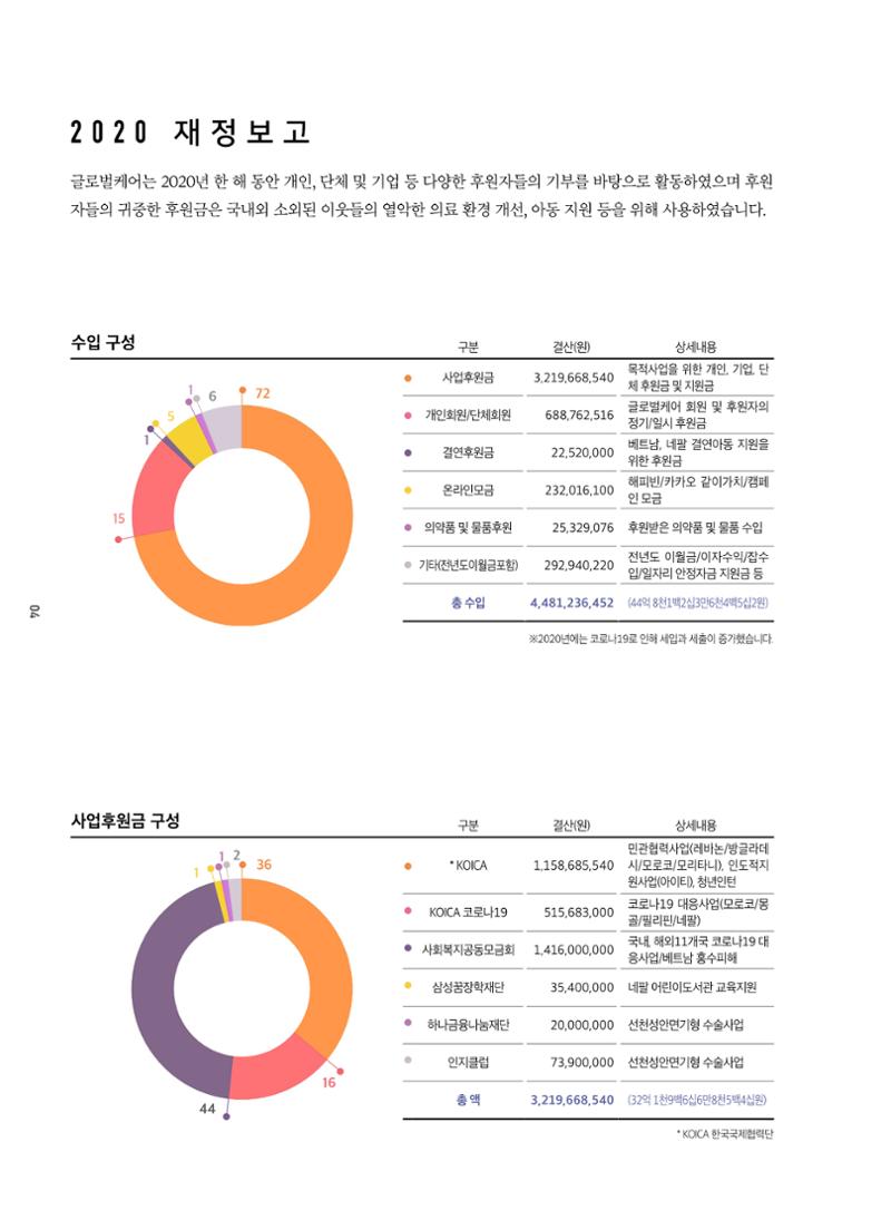 글로벌케어2020년 연차보고서 4페이지