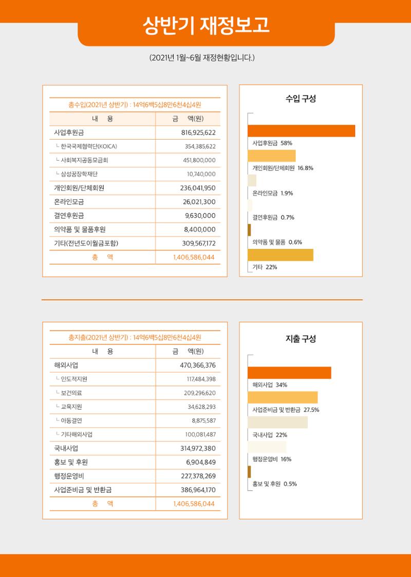 글로벌케어소식지 73호 22페이지